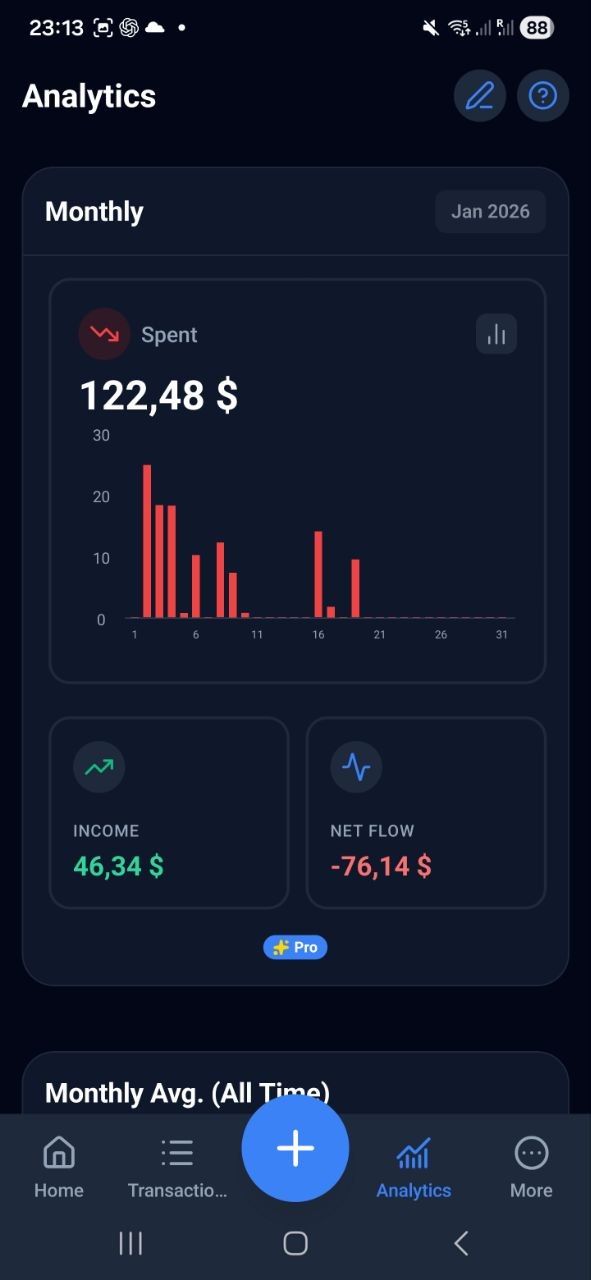 Schermata Analisi Monew